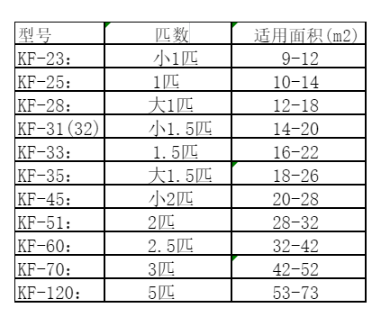 如皋空调维修